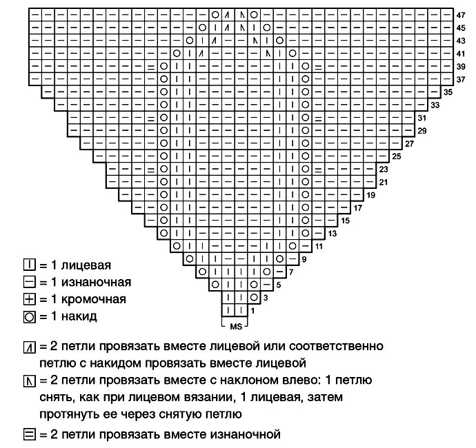 схема вязания спицами