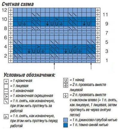 схема вязания спицами