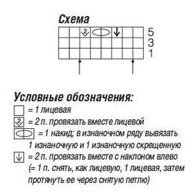 схема вязания спицами