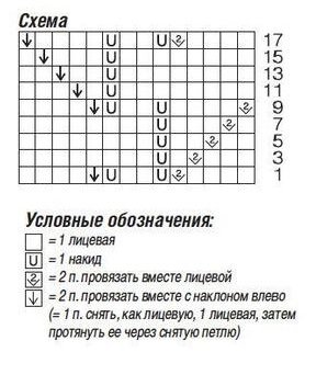 схема вязания спицами