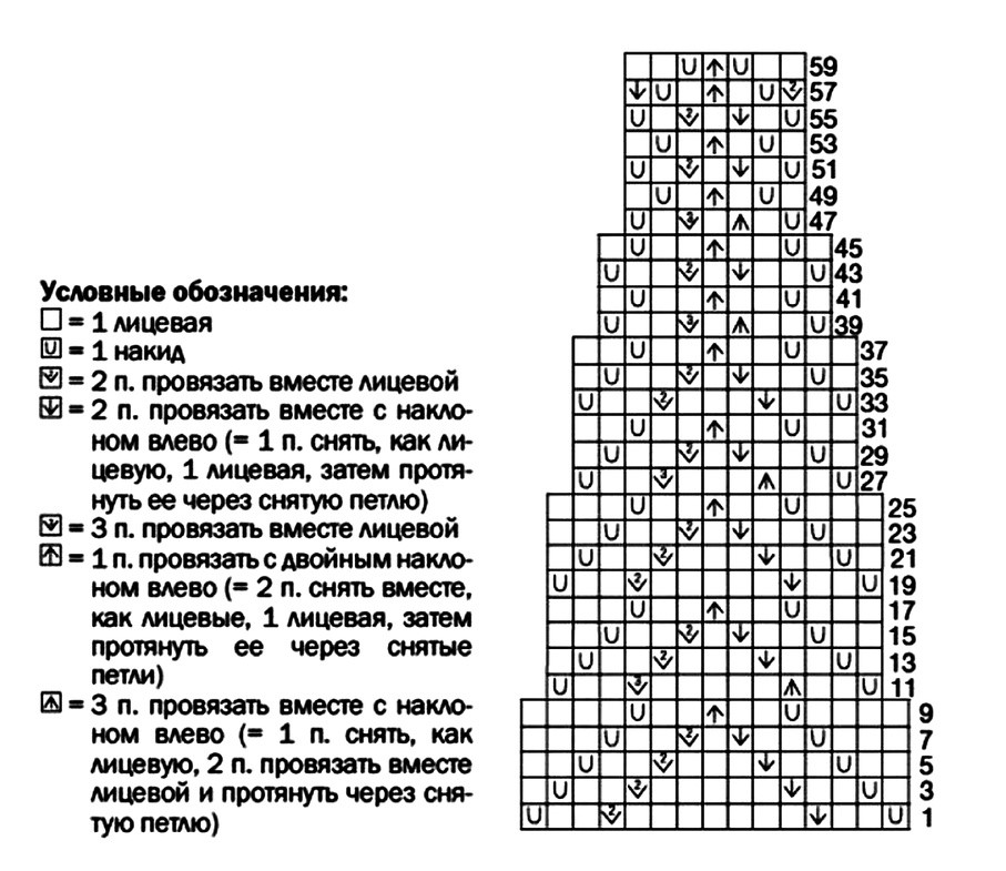 схема вязания спицами