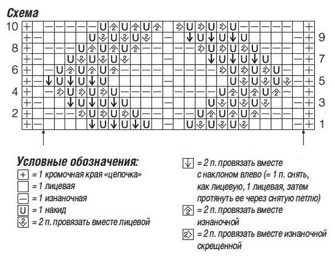 схема вязания спицами