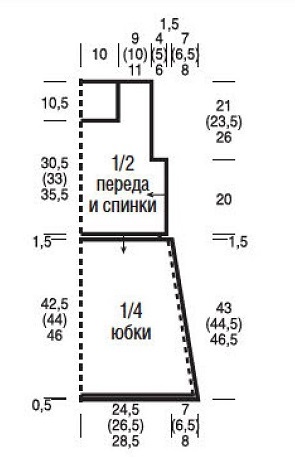 выкройка