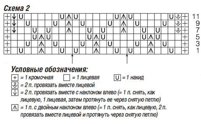 схема вязания спицами