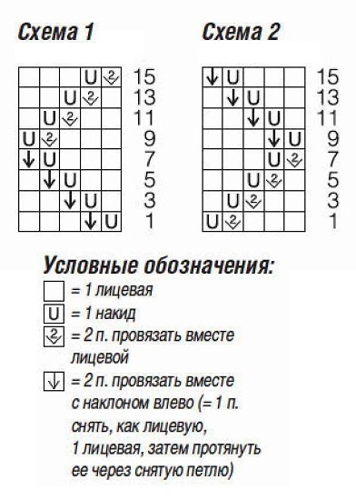 схема вязания спицами
