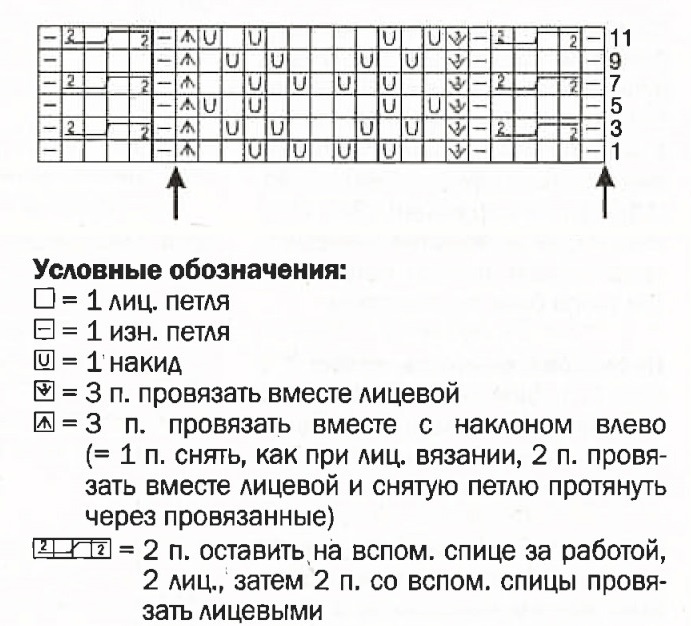 схема вязания спицами