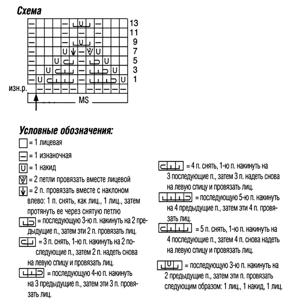 схема вязания спицами