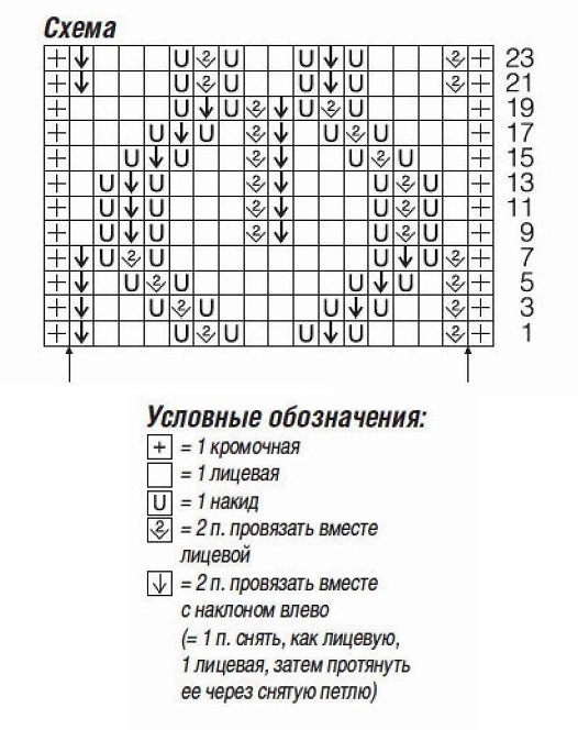схема вязания спицами
