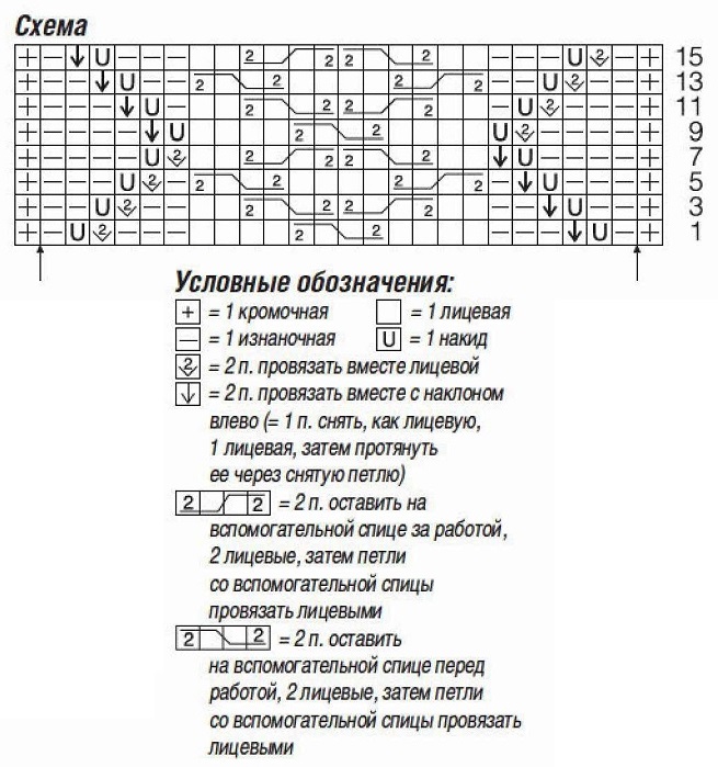 схема вязания спицами