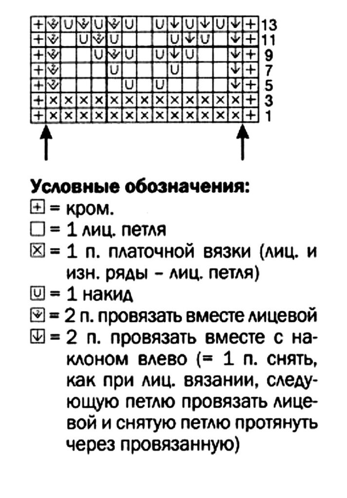 схема вязания спицами