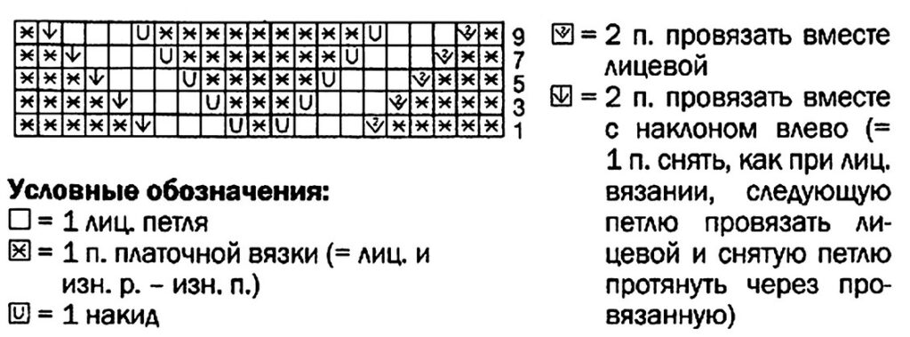 схема вязания спицами