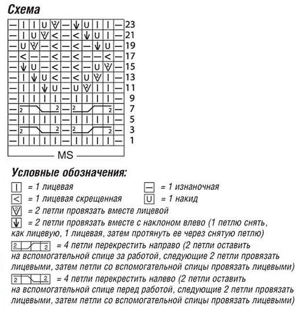 схема вязания спицами