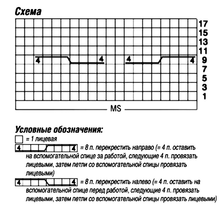 схема вязания спицами