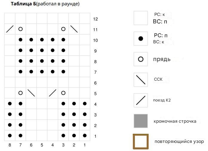 схема вязания спицами