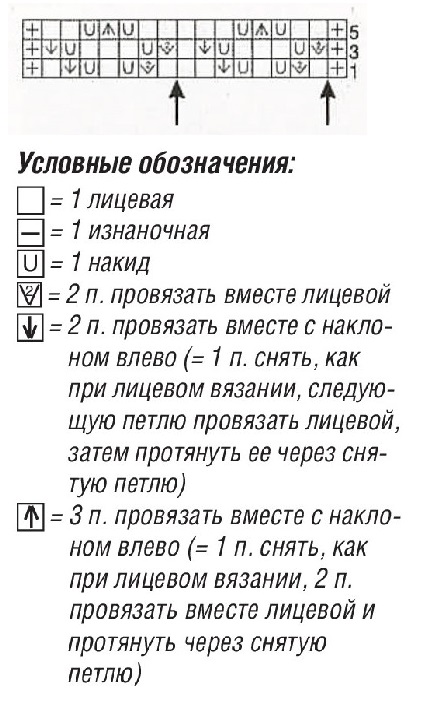 схема вязания спицами