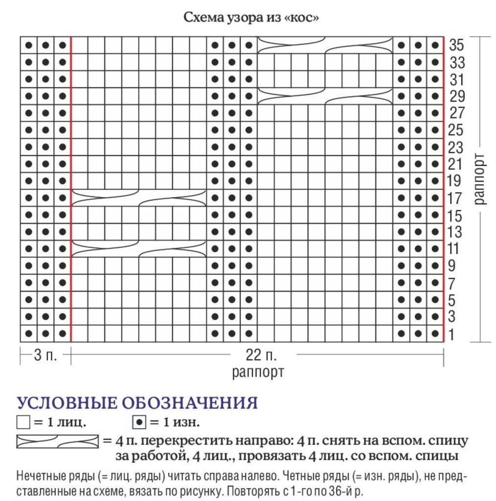 схема вязания спицами