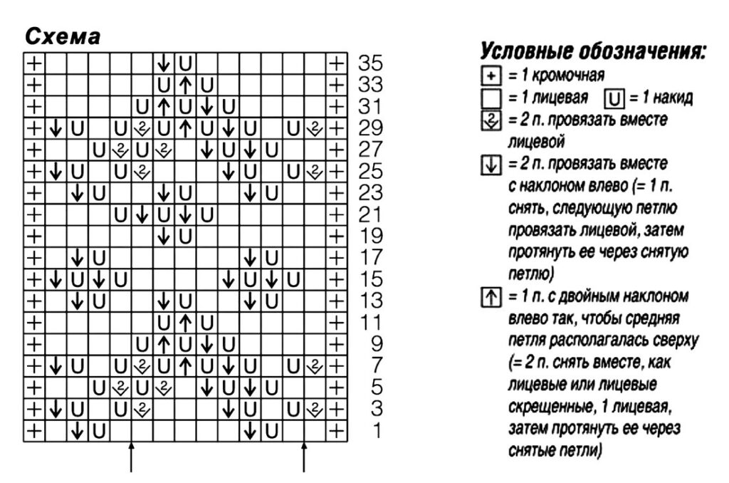 схема вязания спицами
