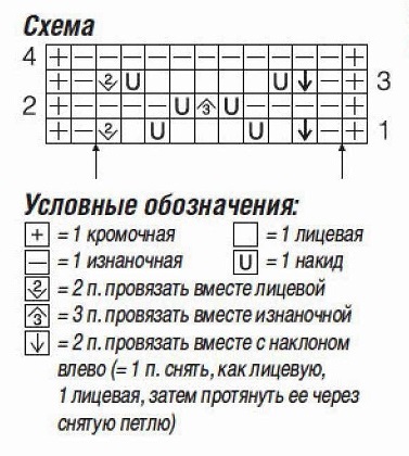 схема вязания спицами