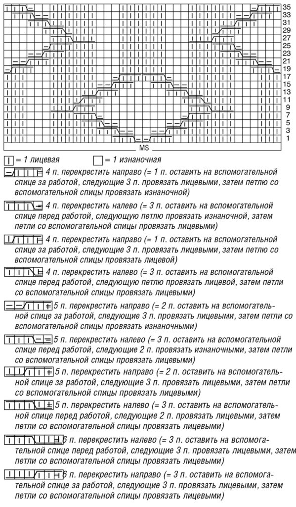 схема вязания спицами