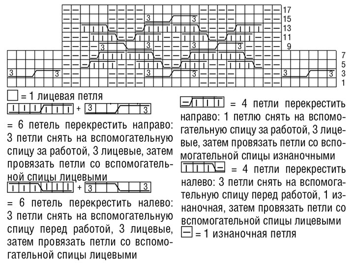 схема вязания спицами