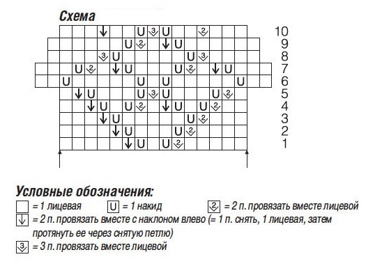 схема вязания спицами