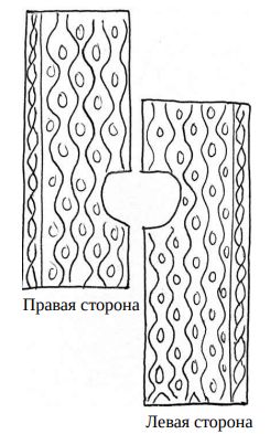 выкройка