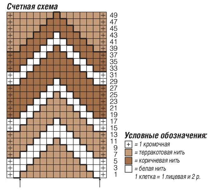 схема вязания спицами