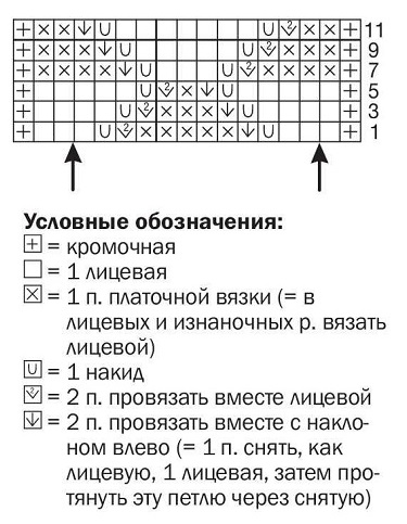 схема вязания спицами