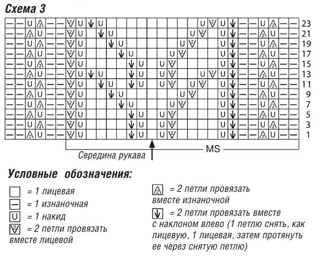 схема вязания спицами