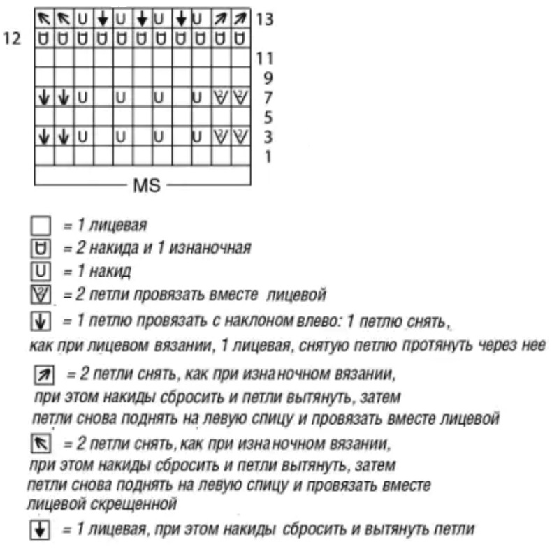 схема вязания спицами