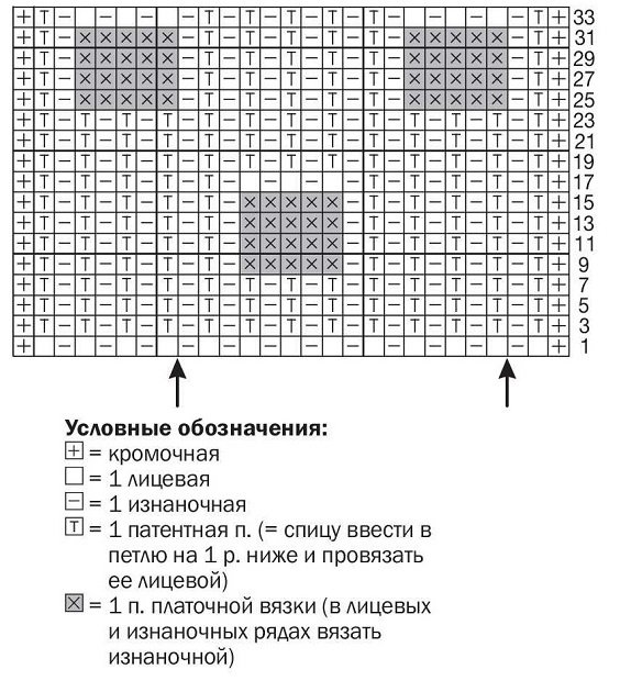 схема вязания спицами