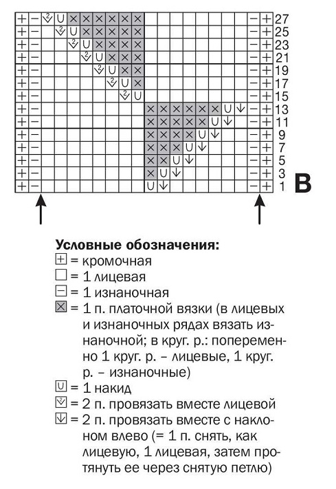 схема вязания спицами