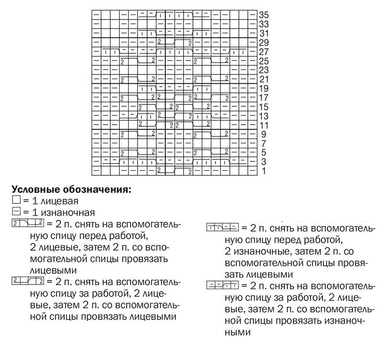 схема вязания спицами