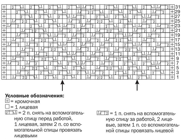 схема вязания спицами