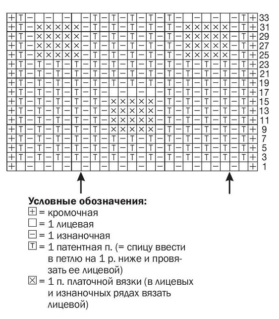 схема вязания спицами
