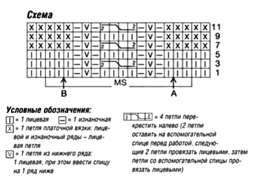 схема вязания спицами