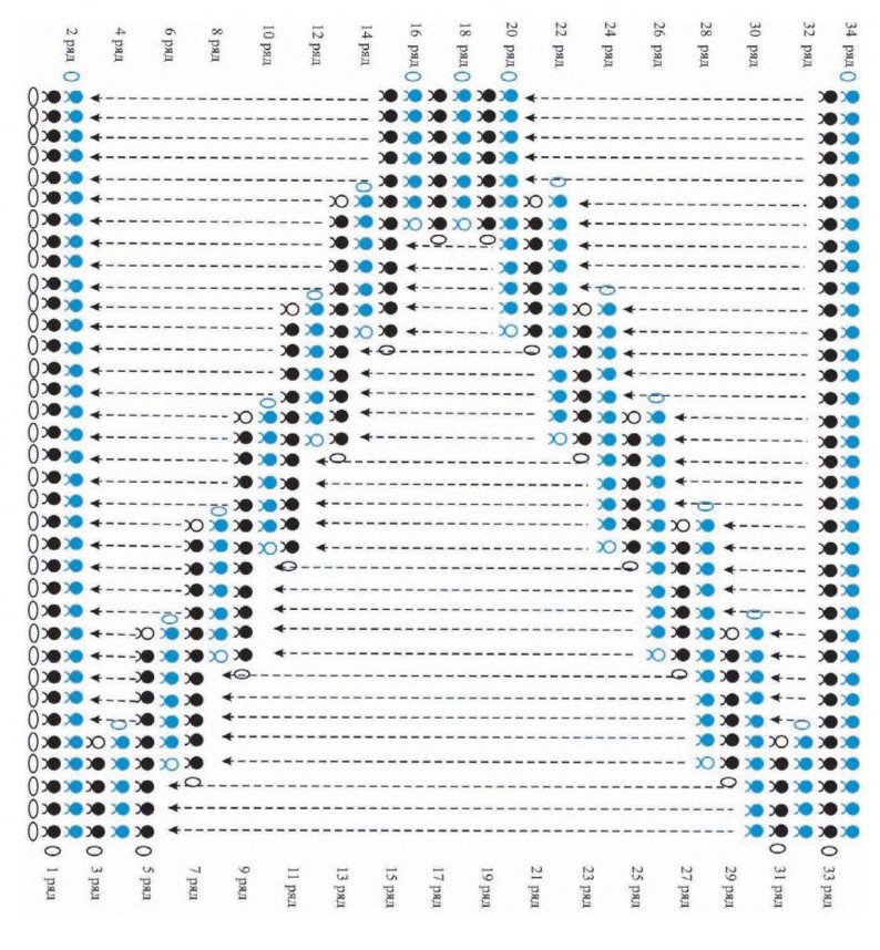 схема вязания крючком