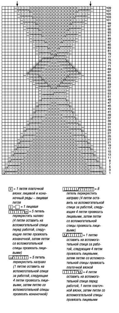 схема вязания спицами