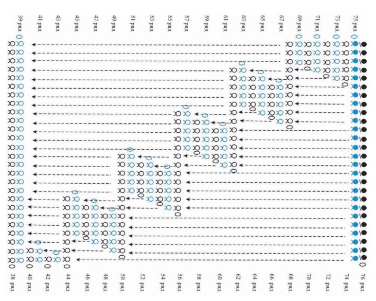 схема вязания крючком