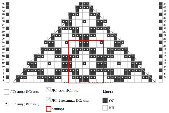 схема вязания спицами