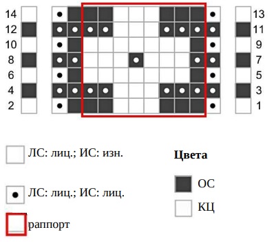 схема вязания спицами