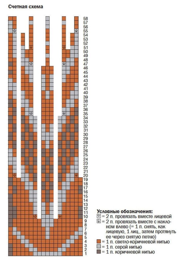 схема вязания спицами