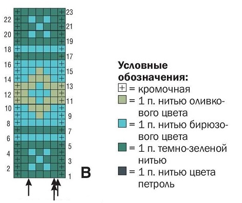 схема вязания спицами