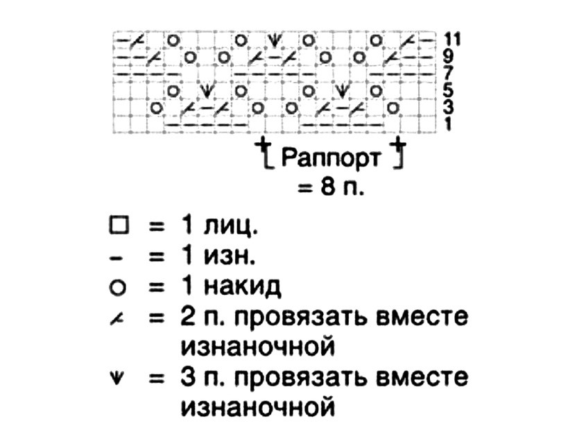 схема вязания спицами