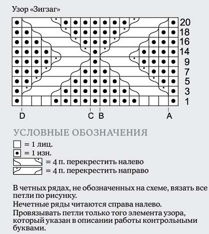 схема вязания спицами