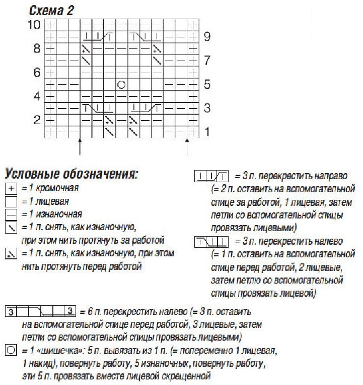 схема вязания спицами