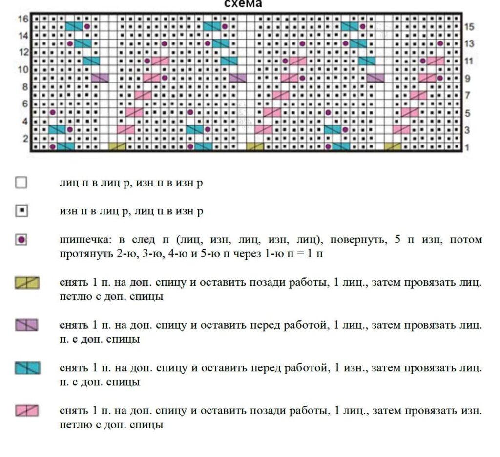 схема вязания спицами
