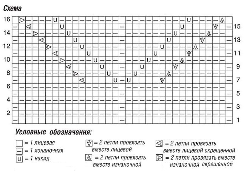 схема вязания спицами