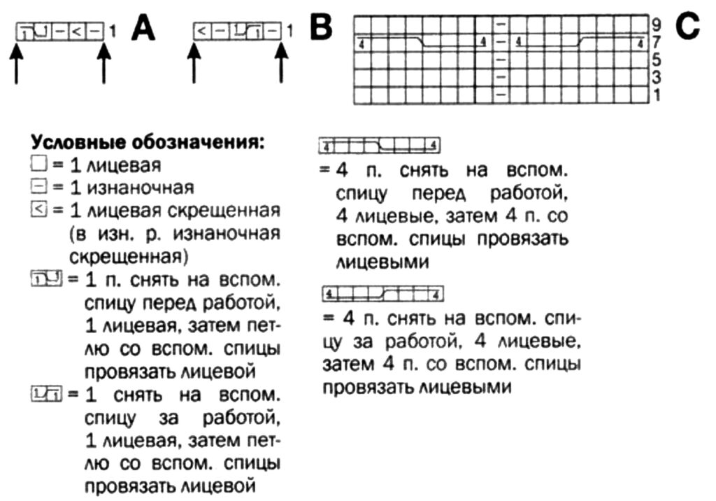 схема вязания спицами