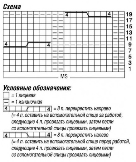 схема вязания спицами